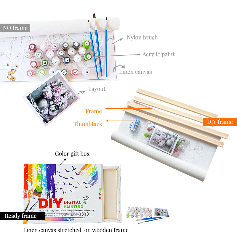 Gatyztor الطلاء بواسطة أرقام ق - مراجعة Art Craft Website وسعره